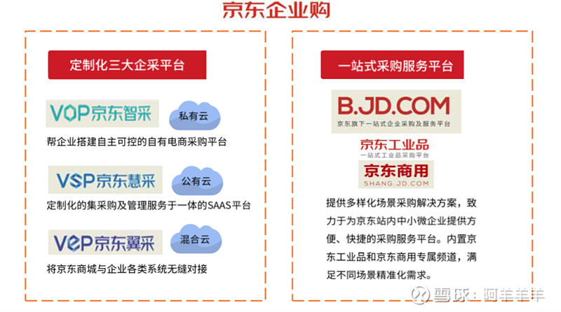 如何起草一份工业品买卖合同？