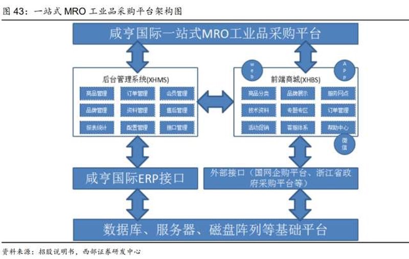 在进行工业品交易时，一份详尽的工业品买卖合同是必不可少的。它不仅能够确保双方权益，还能避免后续可能出现的各种纠纷。如何正确拟定一份工业品买卖合同？