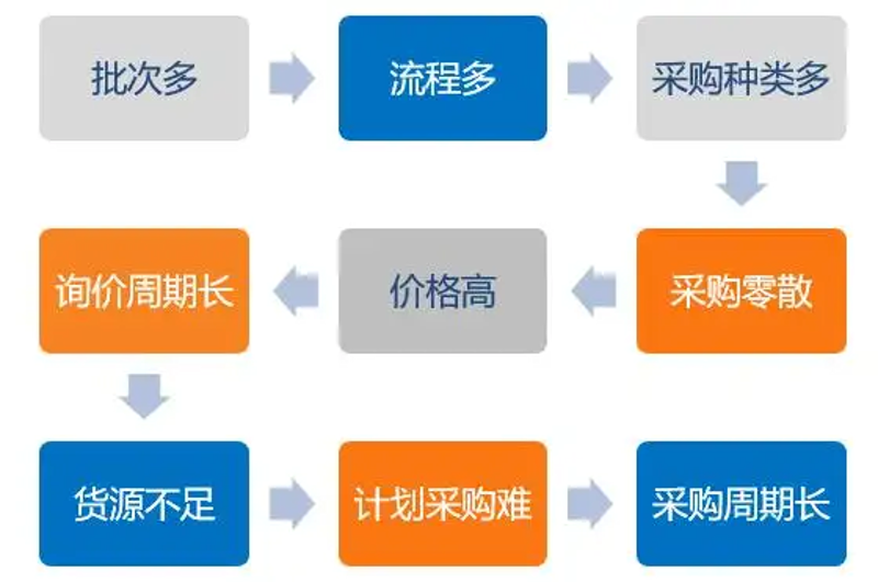 电线电缆的选择与安装指南